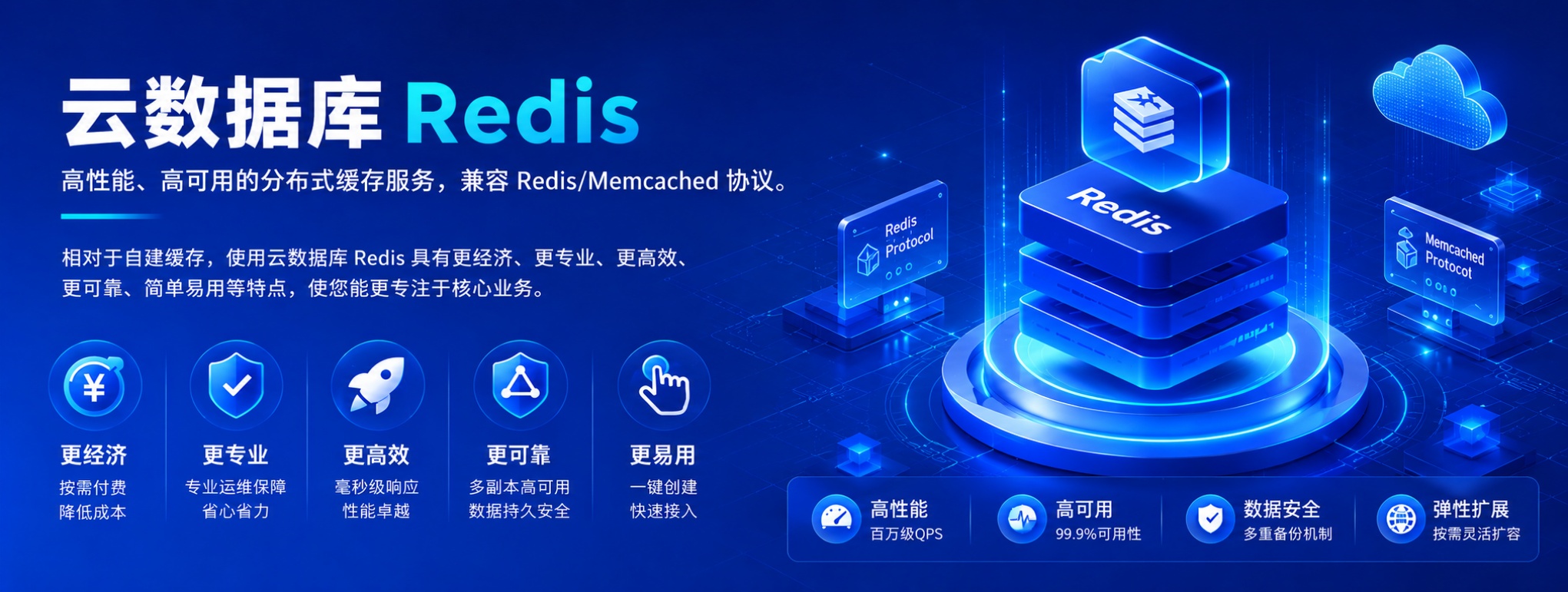 云数据库Redis广告横幅