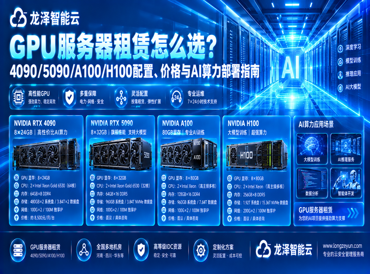 GPU服务器租赁怎么选？4090/5090/A100/H100配置、价格与AI算力部署指南