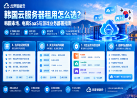 韩国云服务器租用怎么选？韩国市场、电商SaaS与游戏业务部署指南