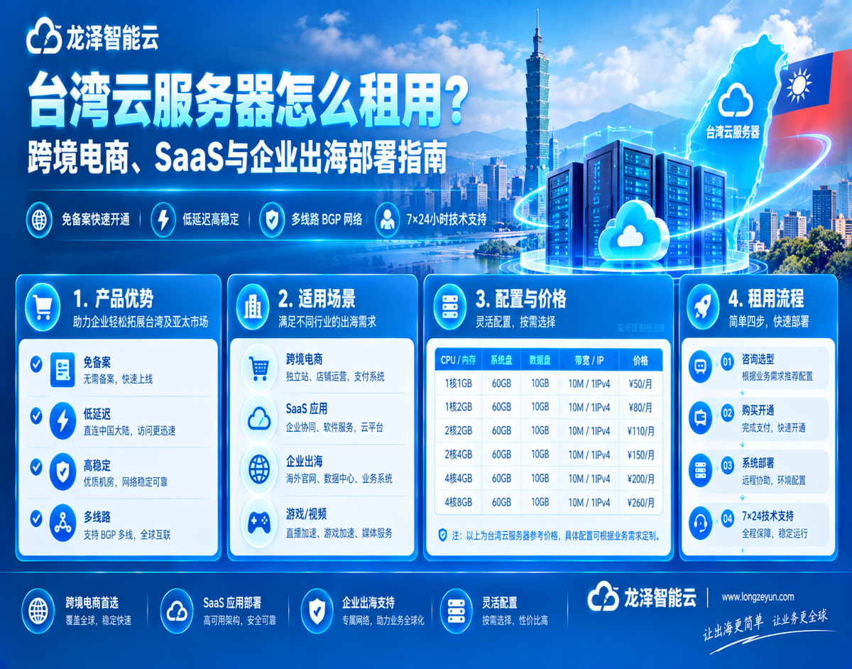台湾云服务器怎么租用？跨境电商、SaaS与企业出海部署指南